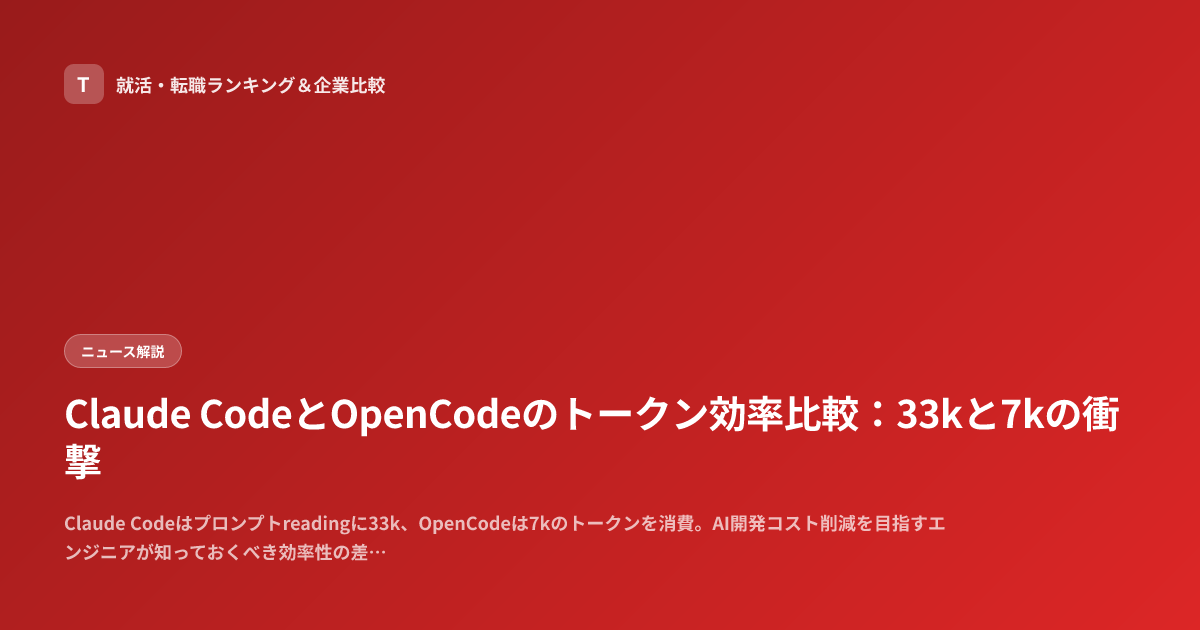 Claude CodeとOpenCodeのトークン効率比較：33kと7kの衝撃