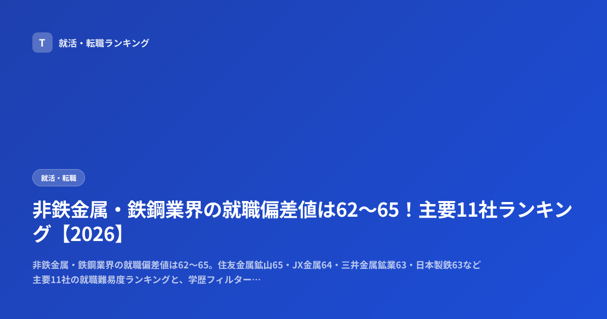 非鉄金属・鉄鋼業界の就職偏差値は62〜65！主要11社ランキング【2026】